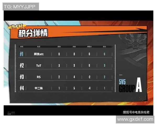 重庆排球队以62分领跑挑战赛积分榜展现强劲实力