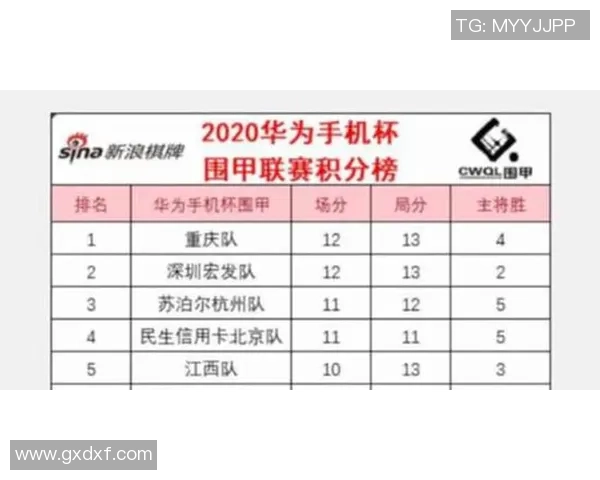 重庆乒乓球队以78分稳居联赛积分榜首位展现强劲实力